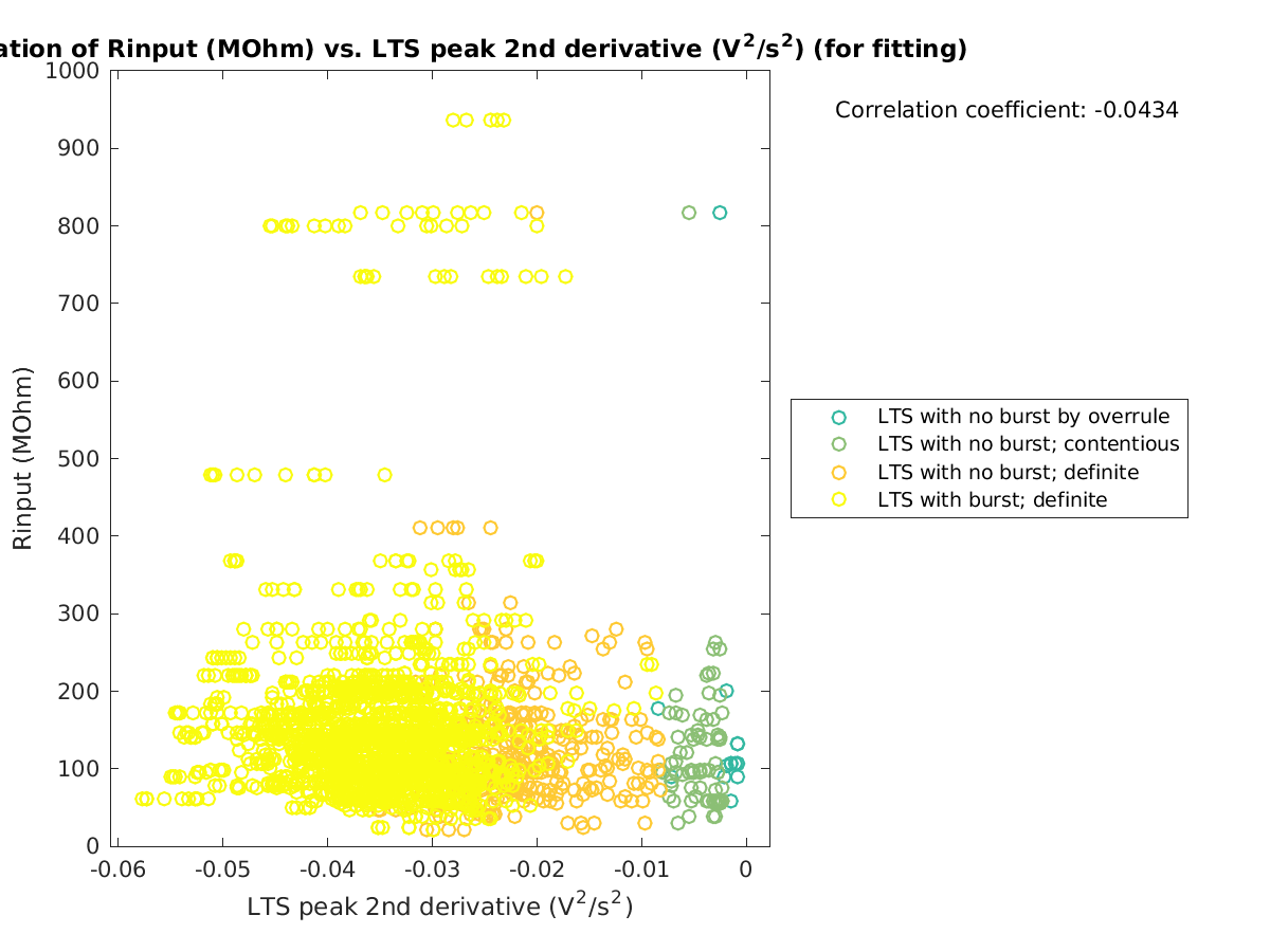 image_Rin_vs_ltspeak2ndder_tofit.png