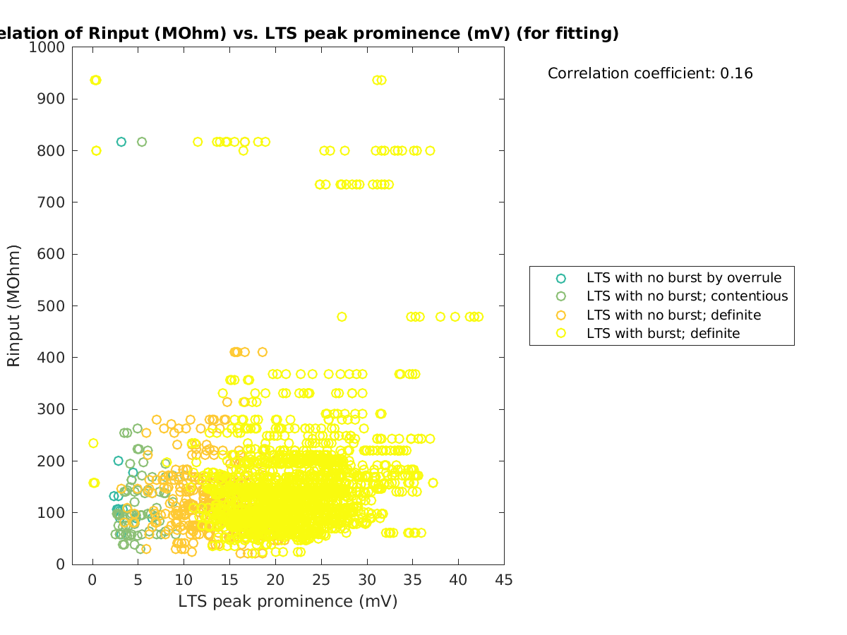 image_Rin_vs_ltspeakprom_tofit.png