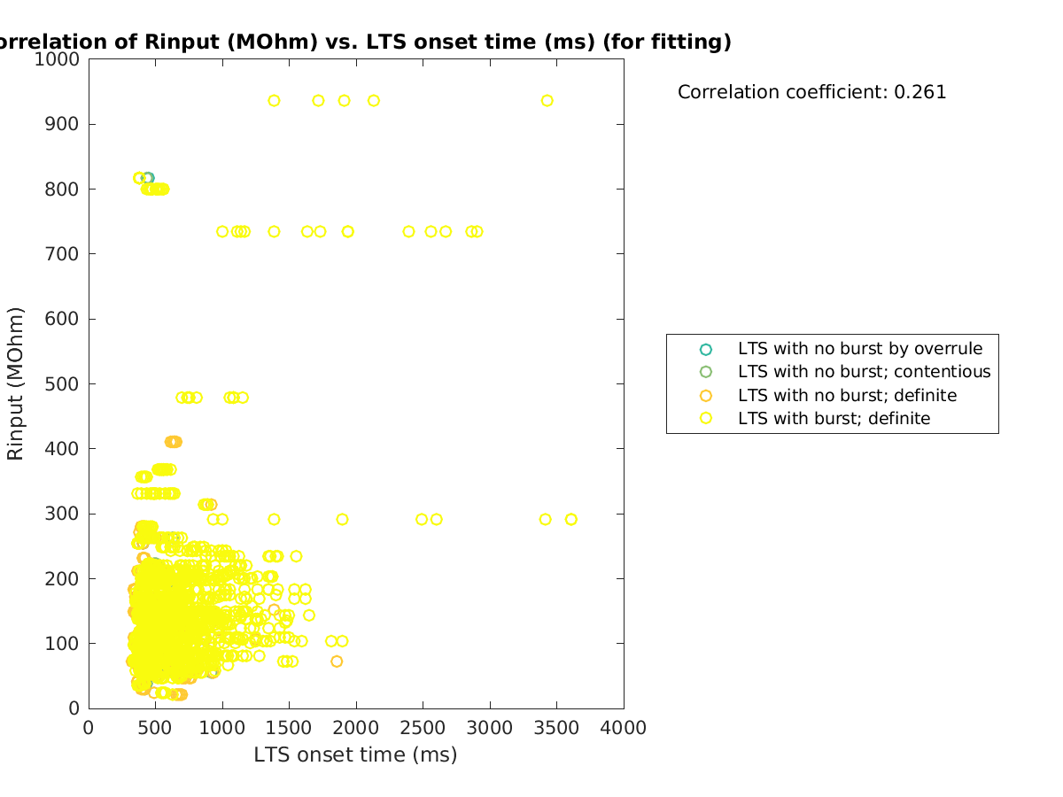 image_Rin_vs_ltspeaktime_tofit.png