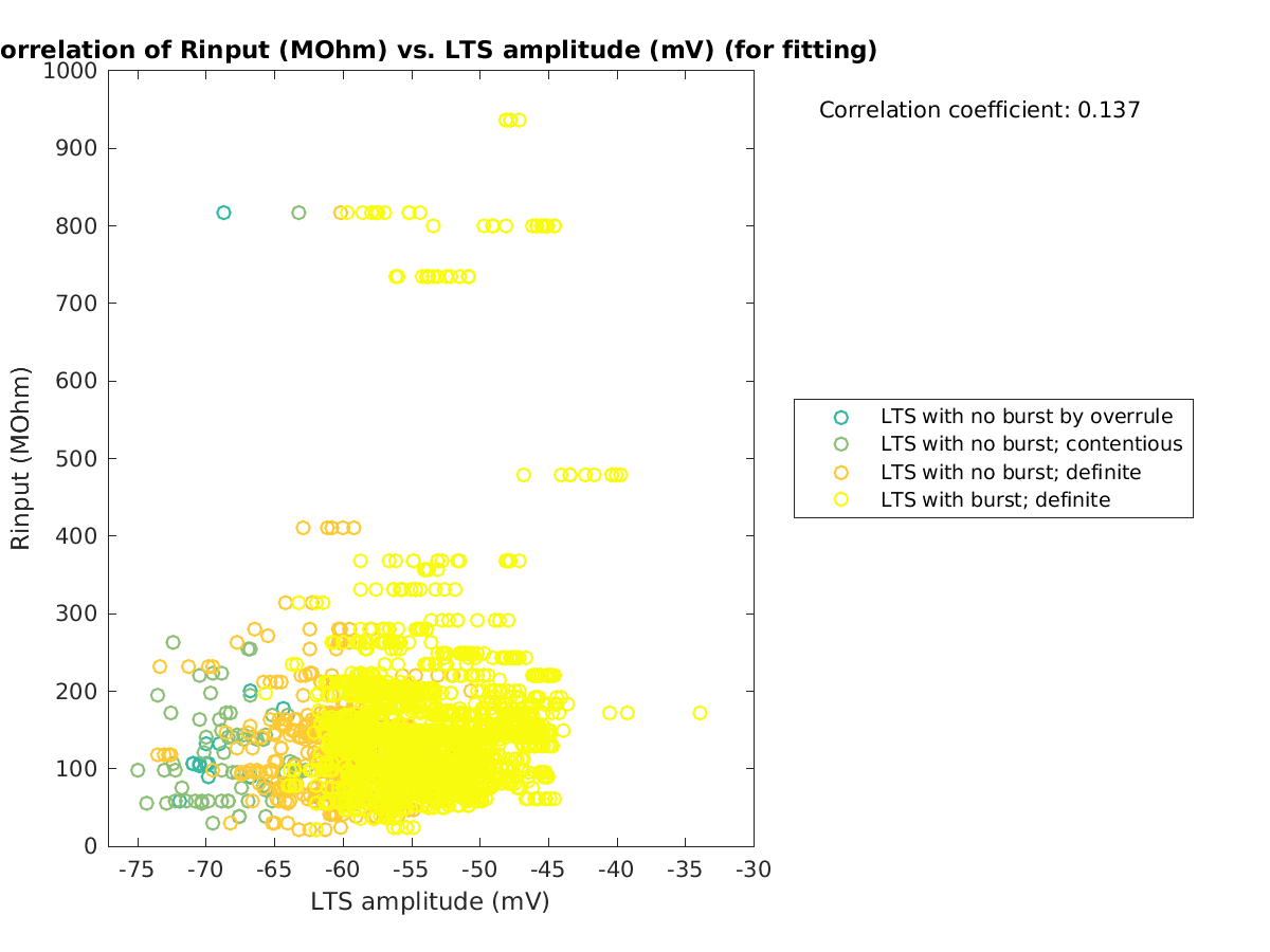 image_Rin_vs_ltspeakval_tofit.png