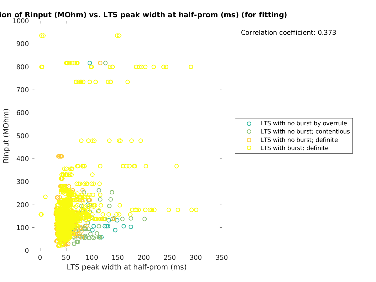 image_Rin_vs_ltspeakwidth_tofit.png