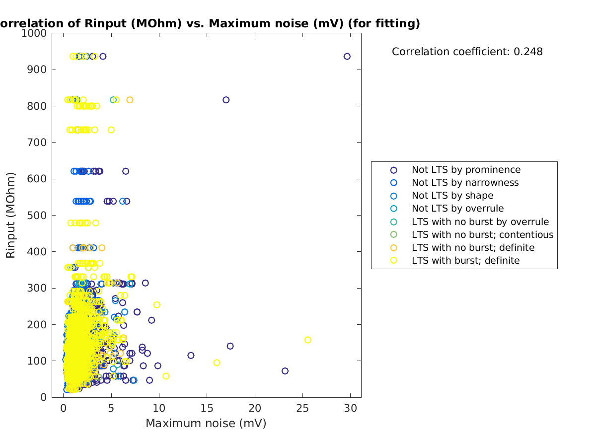 image_Rin_vs_maxnoise_tofit.png