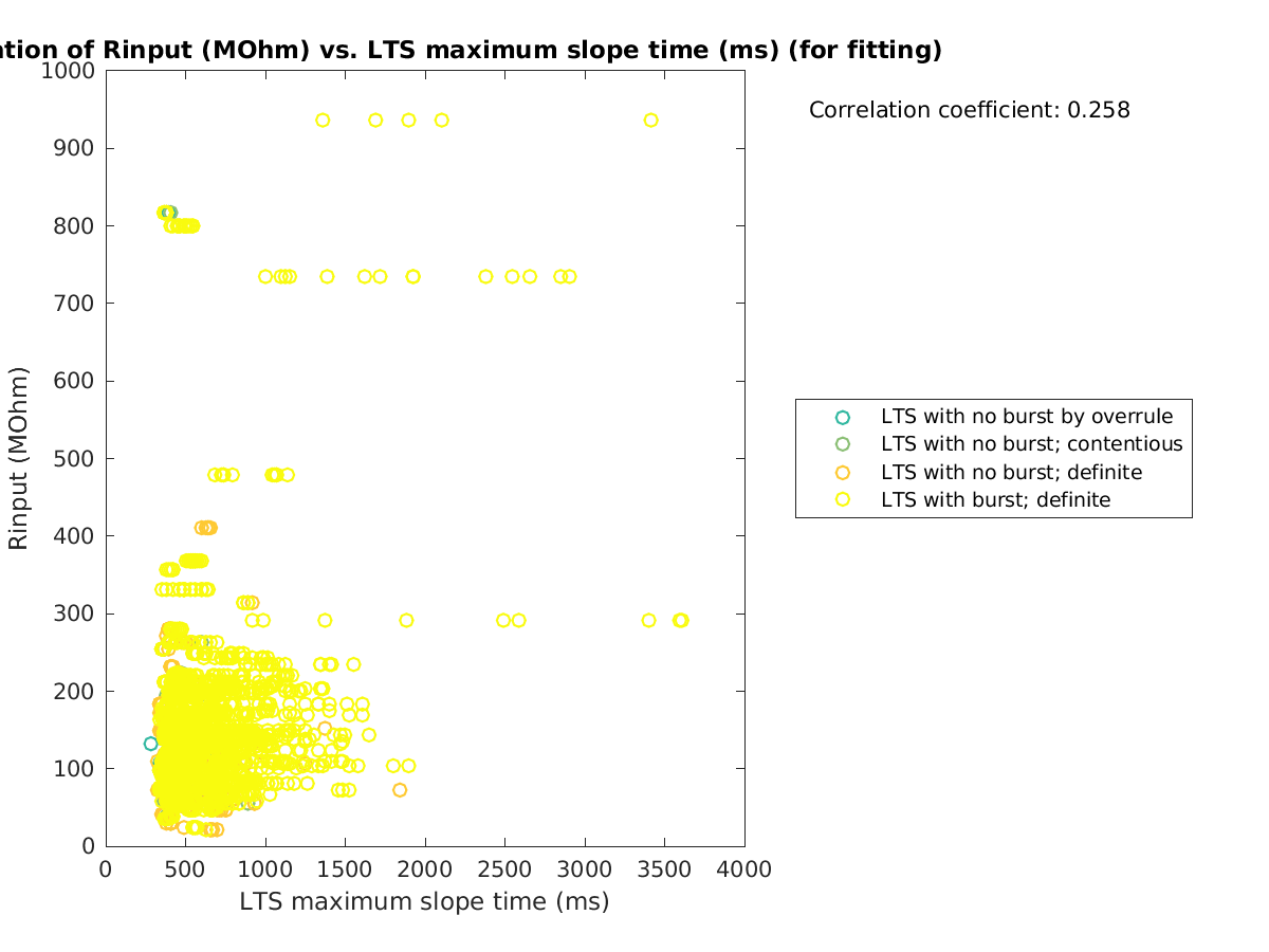 image_Rin_vs_maxslopetime_tofit.png