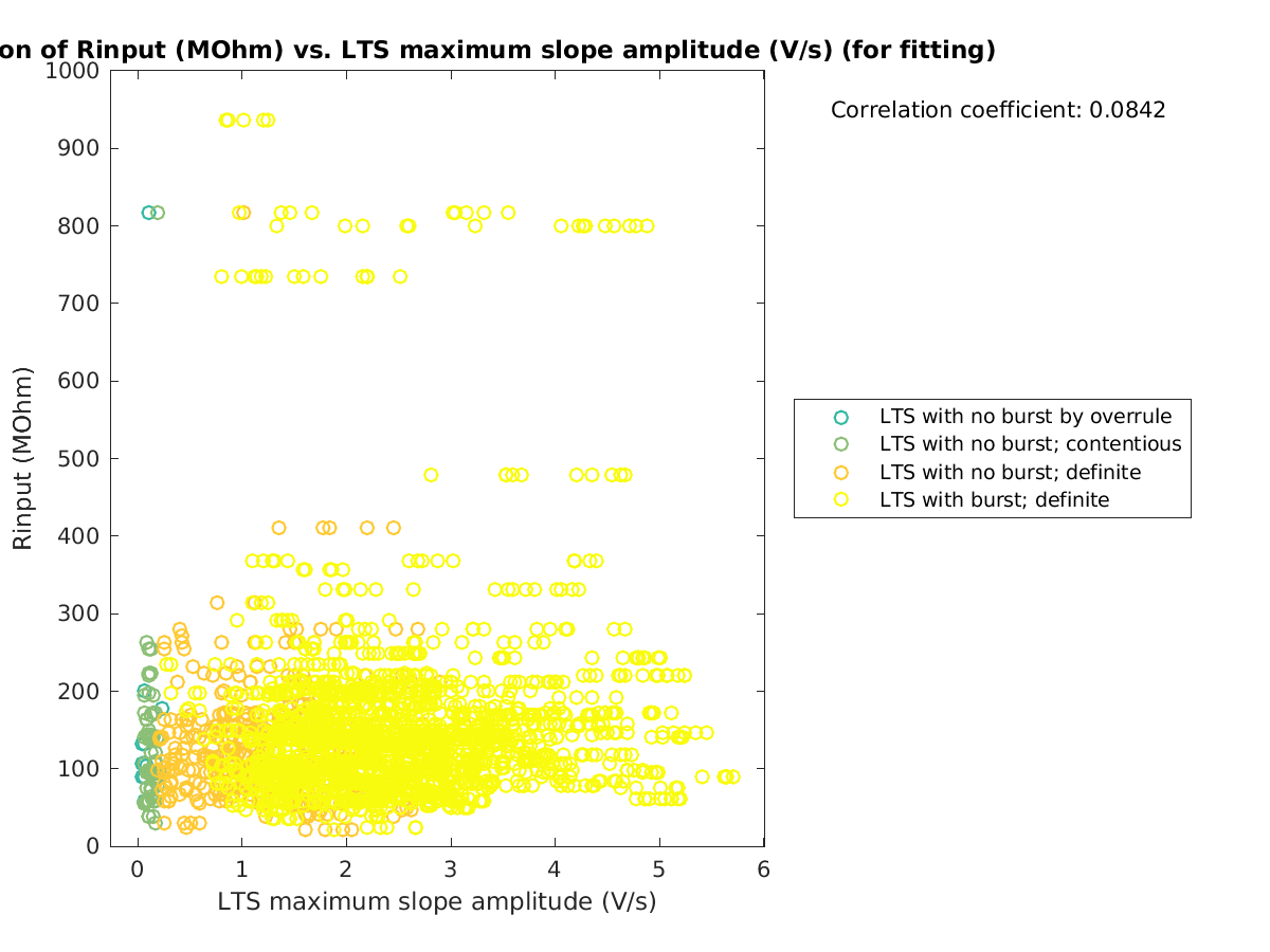 image_Rin_vs_maxslopeval_tofit.png