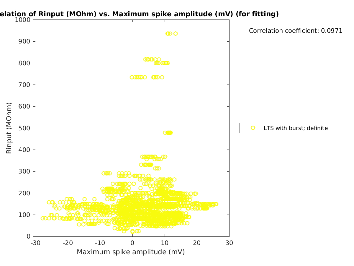 image_Rin_vs_maxspikeamp_tofit.png