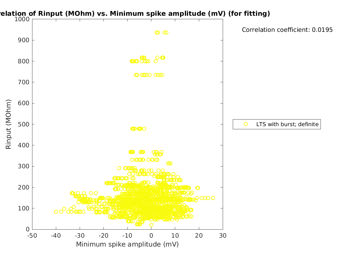 image_Rin_vs_minspikeamp_tofit.png