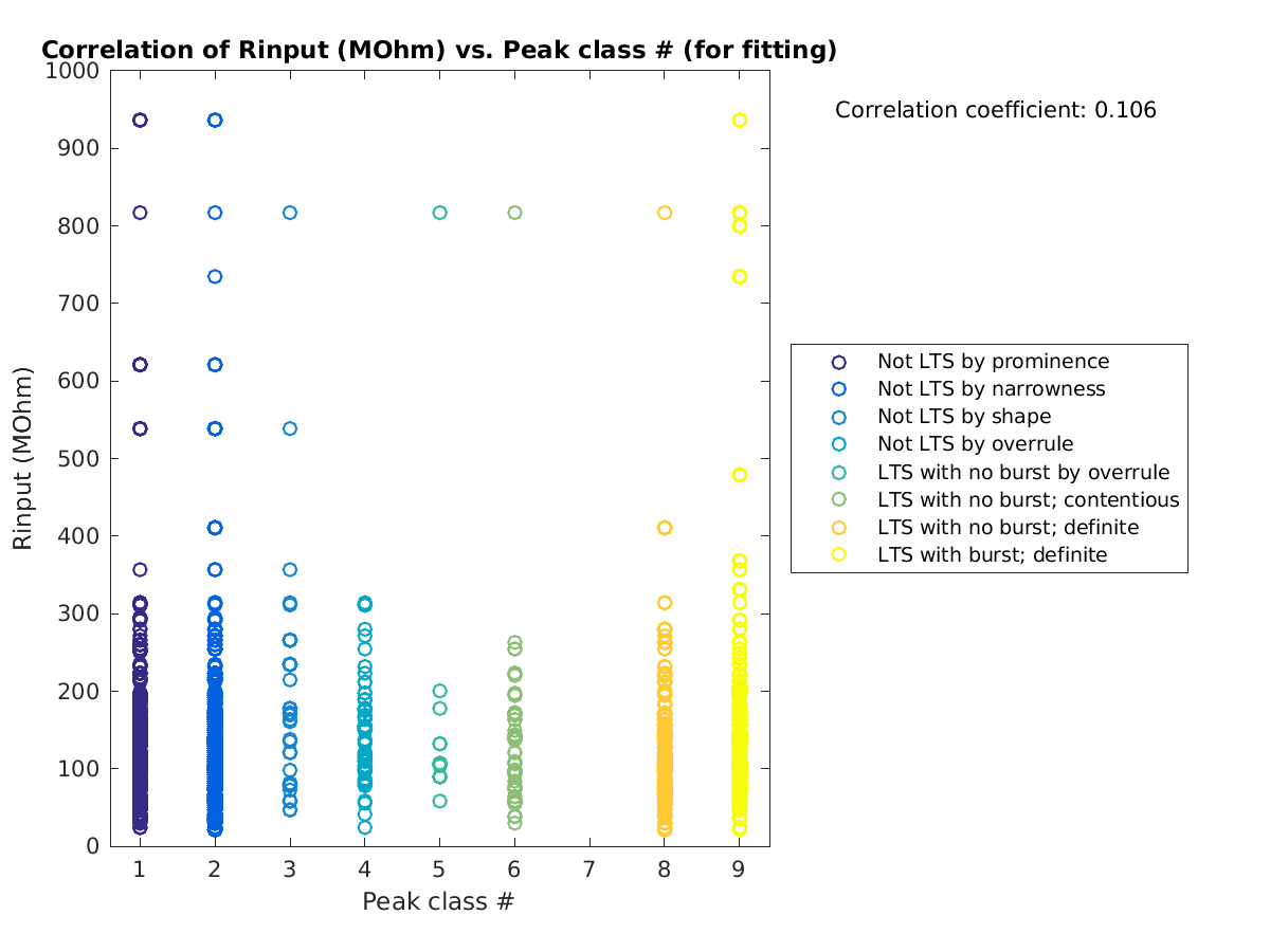 image_Rin_vs_peakclass_tofit.png