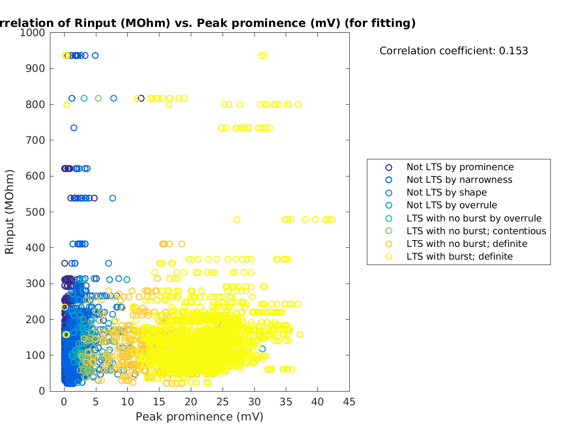 image_Rin_vs_peakprom_tofit.png