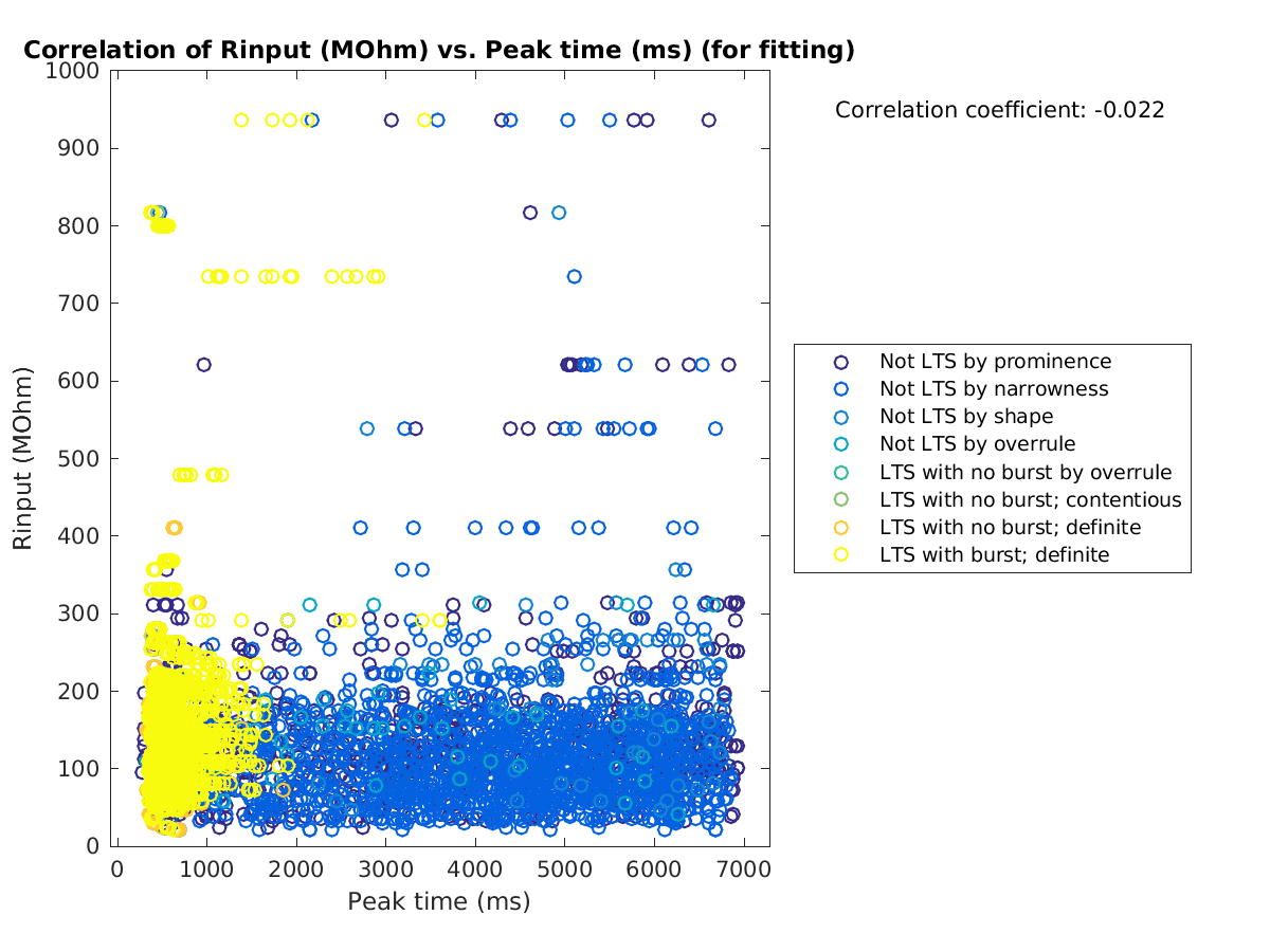 image_Rin_vs_peaktime_tofit.png