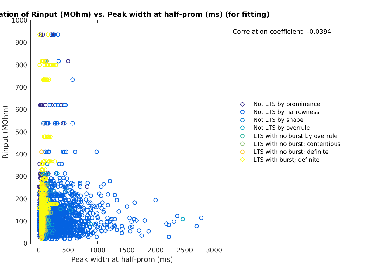 image_Rin_vs_peakwidth_tofit.png