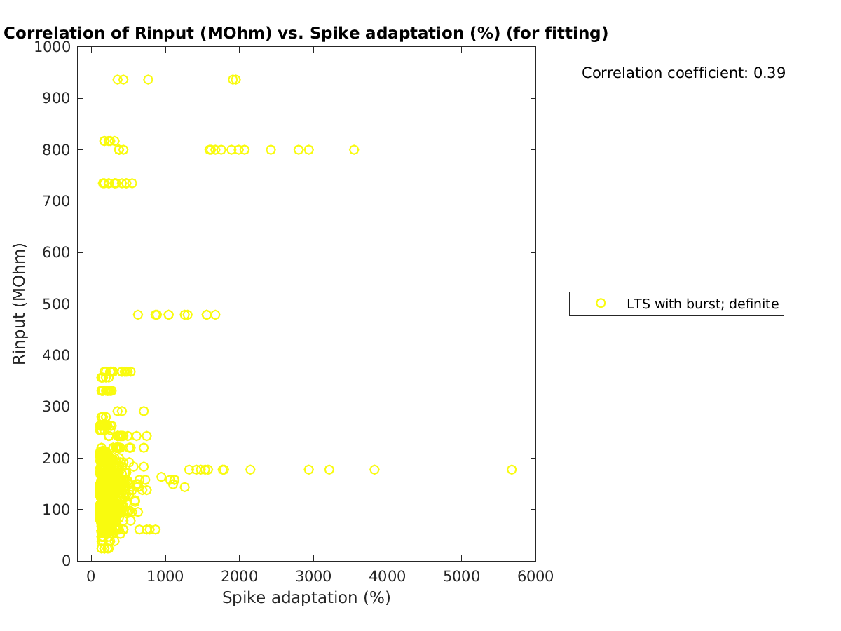 image_Rin_vs_spikeadaptation_tofit.png