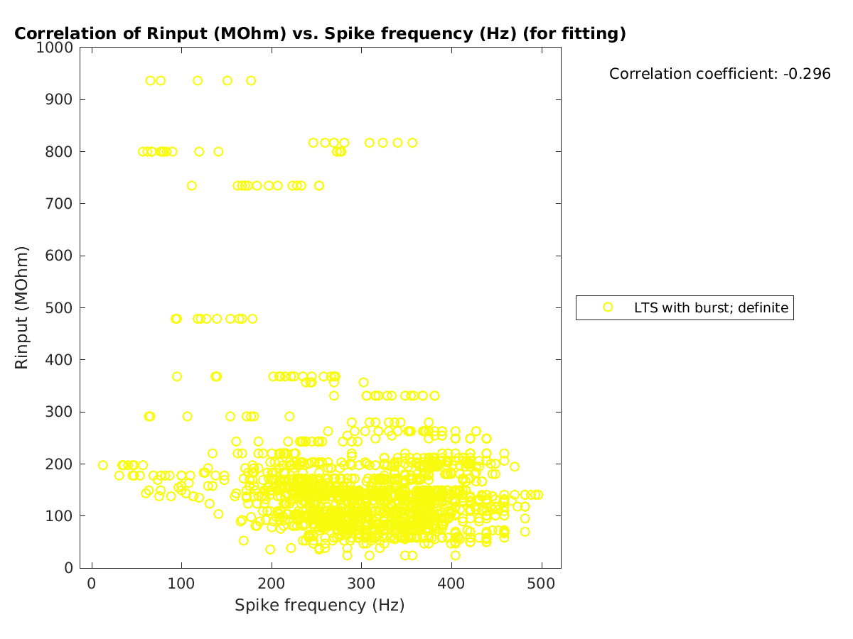 image_Rin_vs_spikefrequency_tofit.png