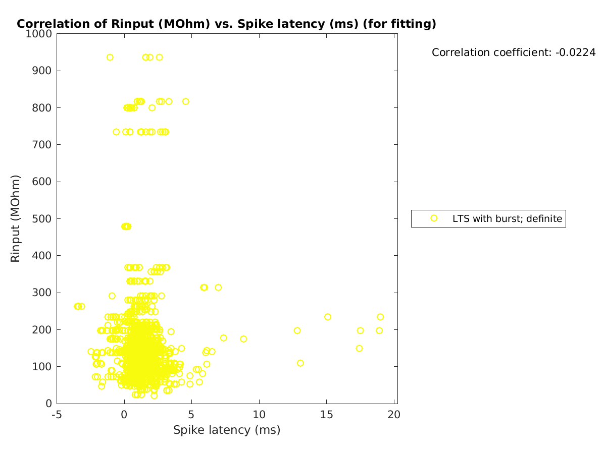 image_Rin_vs_spikelatency_tofit.png