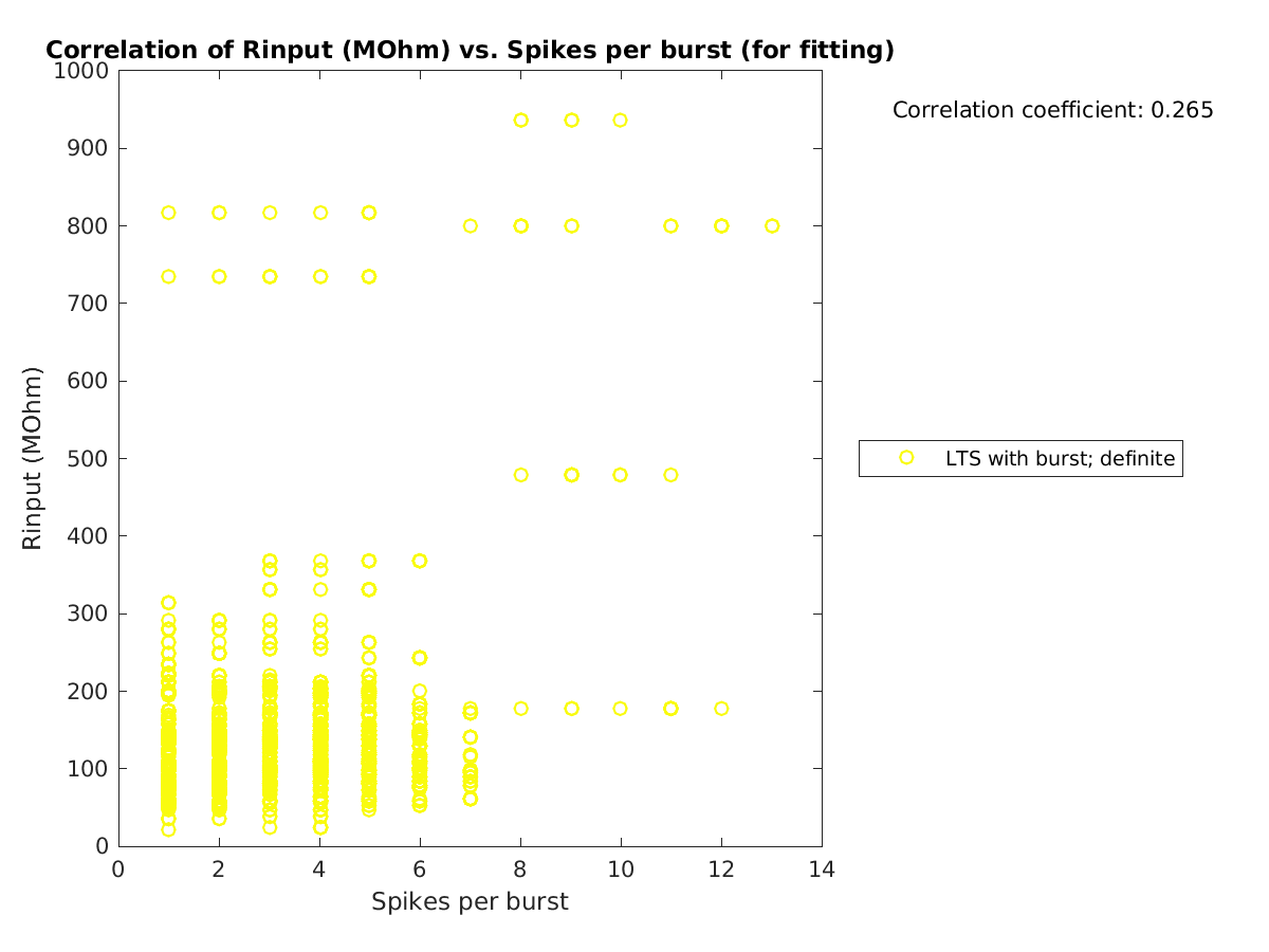 image_Rin_vs_spikesperburst_tofit.png