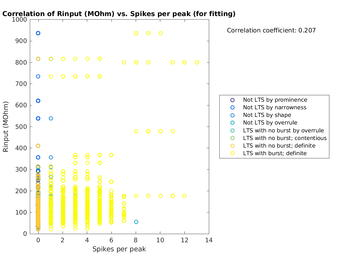 image_Rin_vs_spikesperpeak_tofit.png