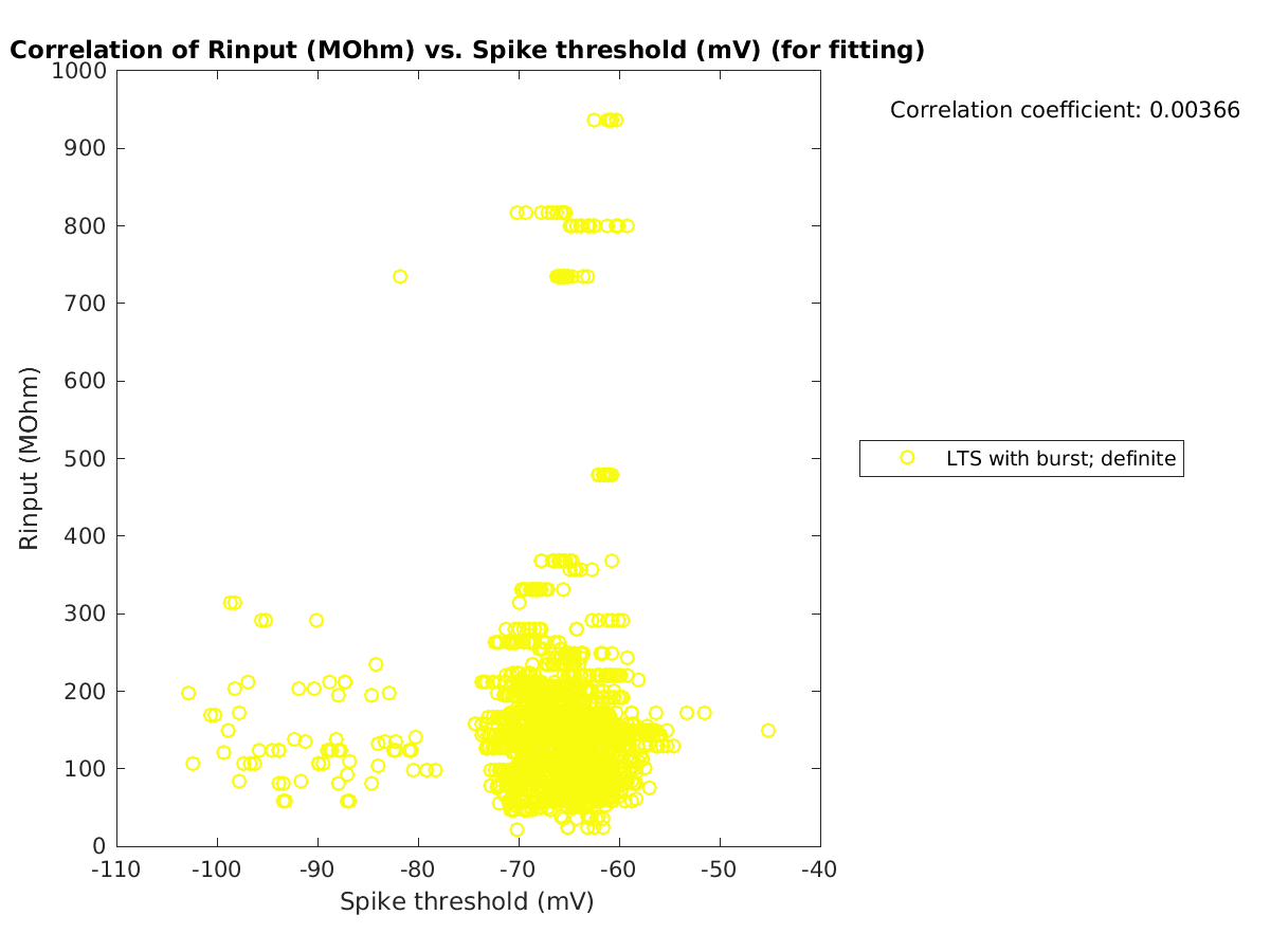 image_Rin_vs_spikethreshold_tofit.png