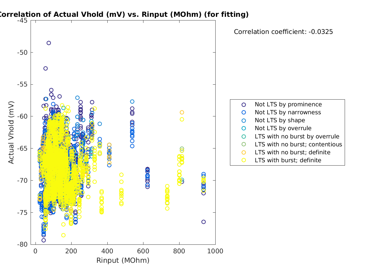 image_actVhold_vs_Rin_tofit.png