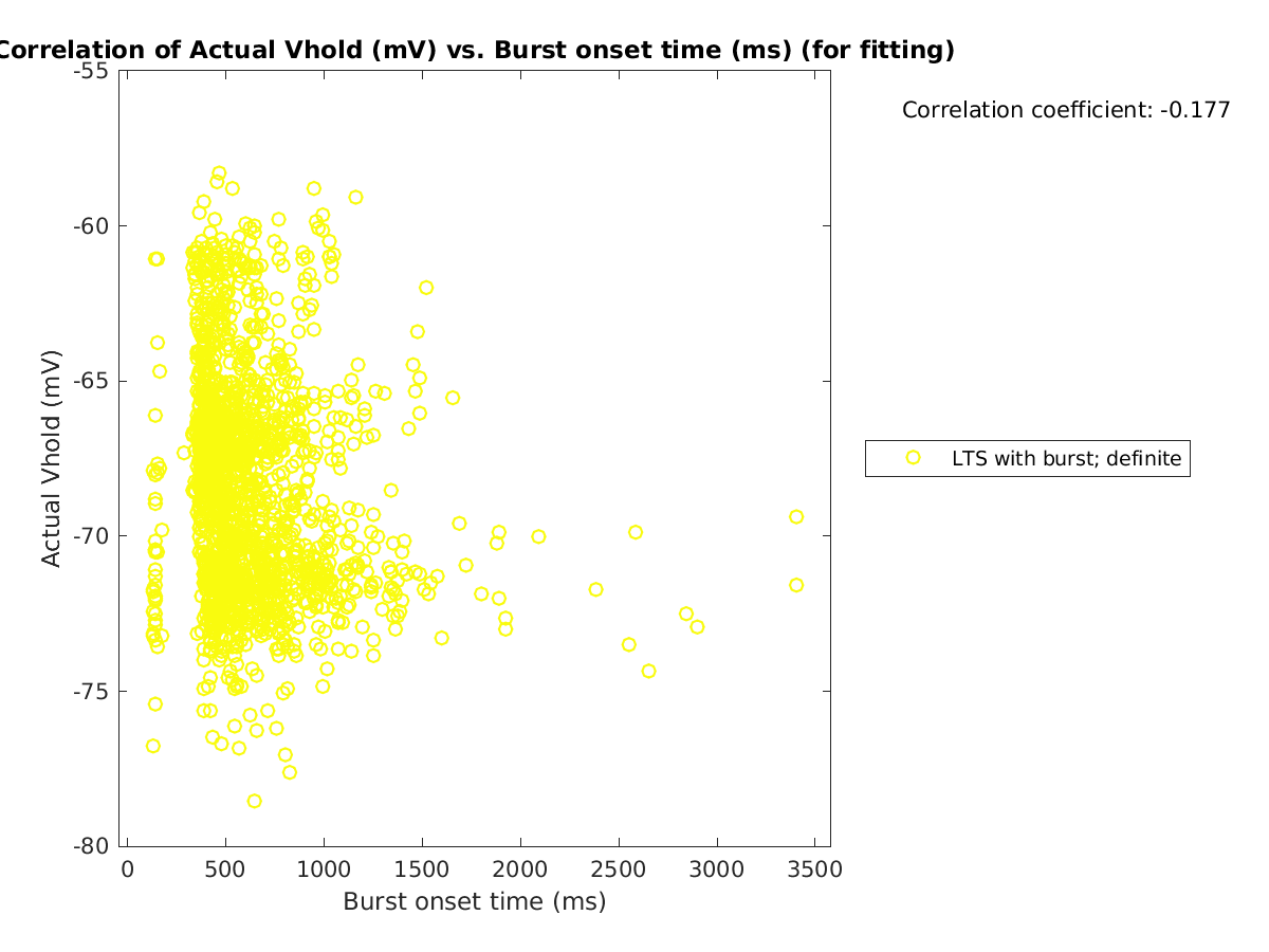 image_actVhold_vs_bursttime_tofit.png