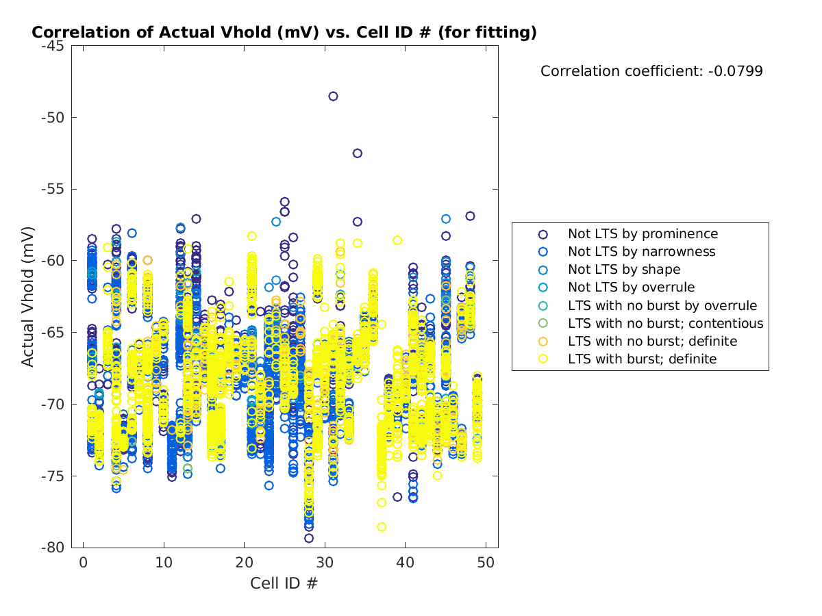 image_actVhold_vs_cellidrow_tofit.png