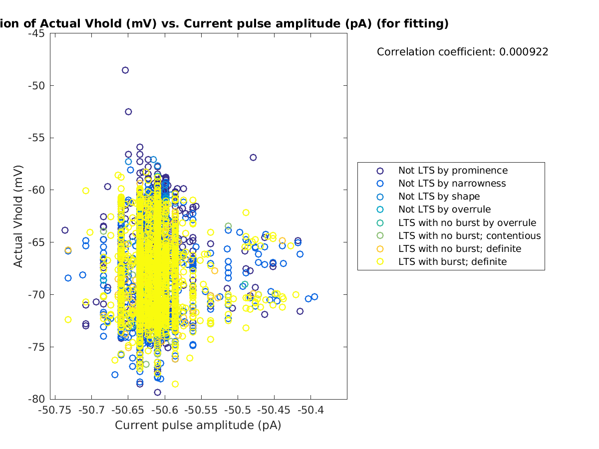 image_actVhold_vs_currpulse_tofit.png