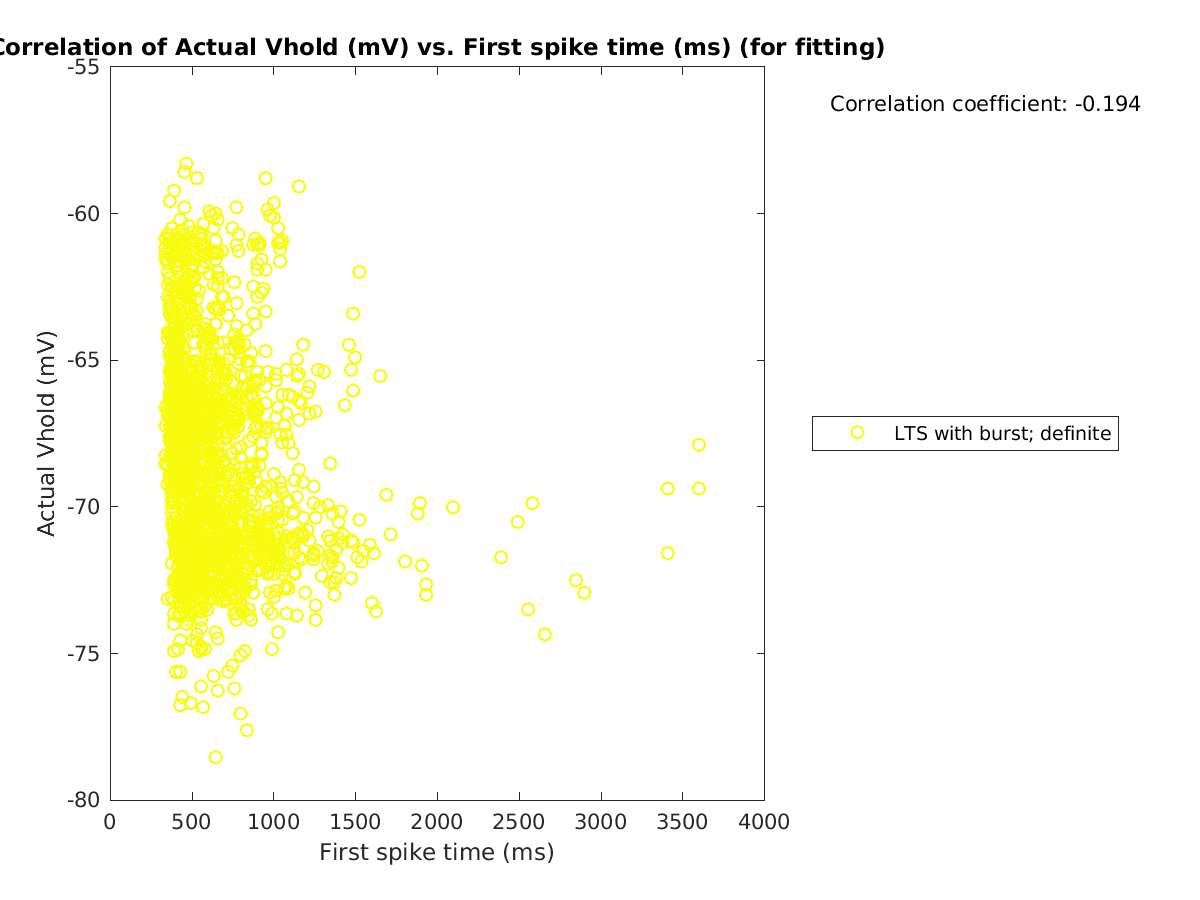 image_actVhold_vs_firstspiketime_tofit.png