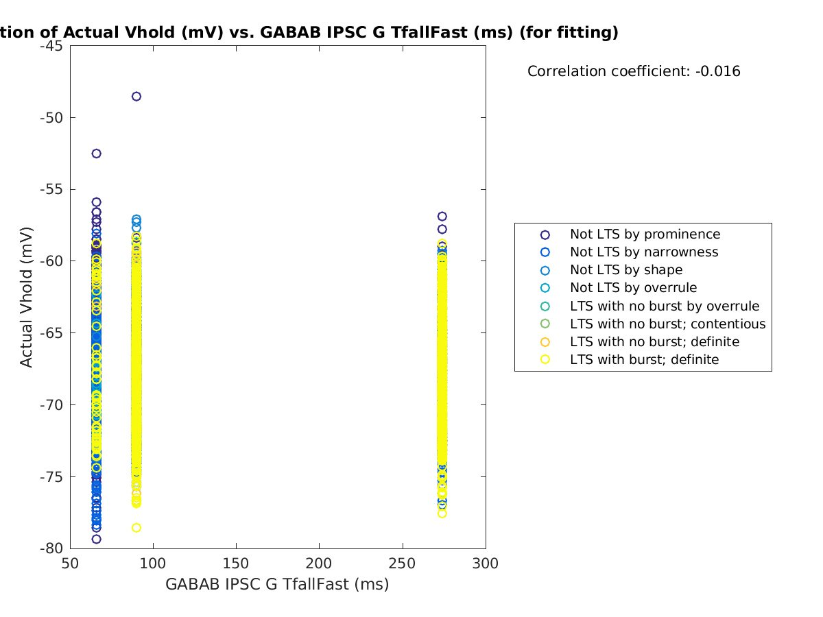 image_actVhold_vs_gabab_TfallFast_tofit.png