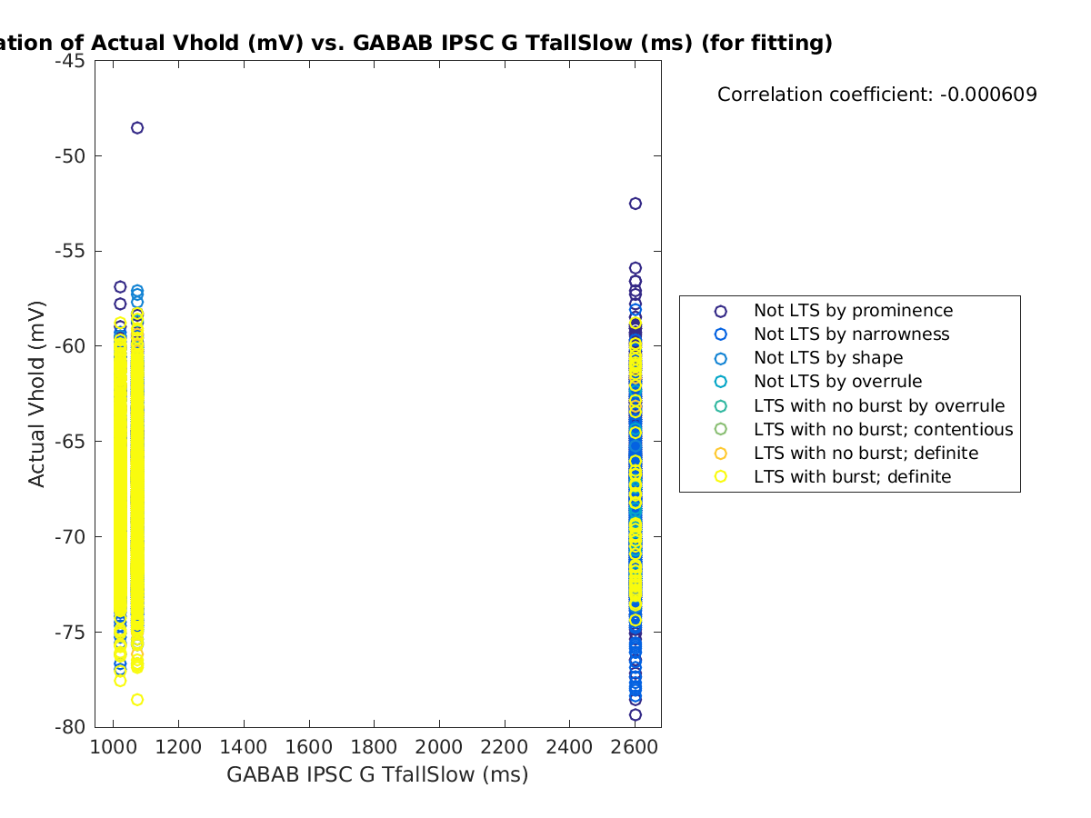 image_actVhold_vs_gabab_TfallSlow_tofit.png