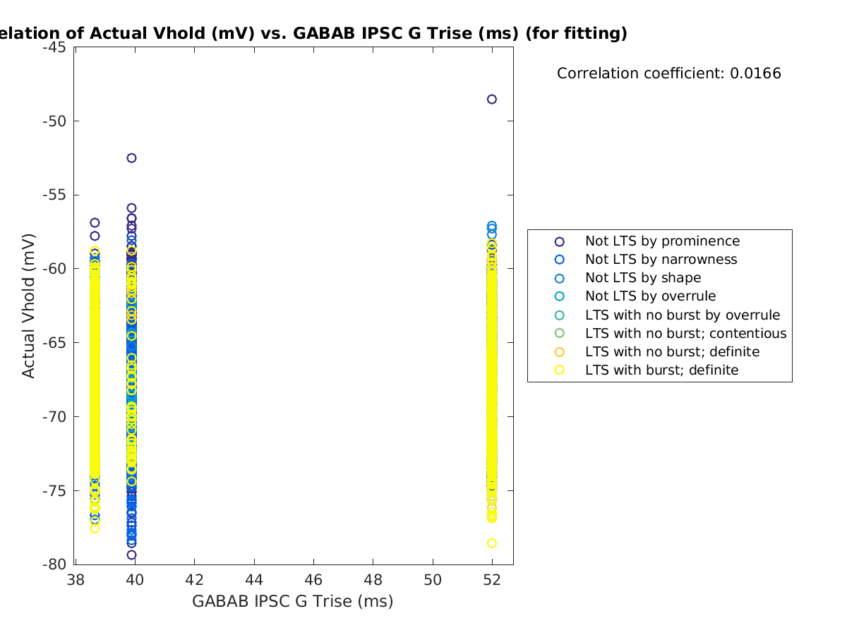 image_actVhold_vs_gabab_Trise_tofit.png