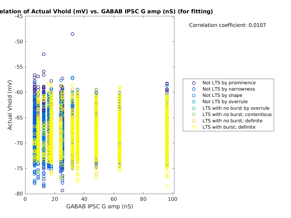 image_actVhold_vs_gabab_amp_tofit.png