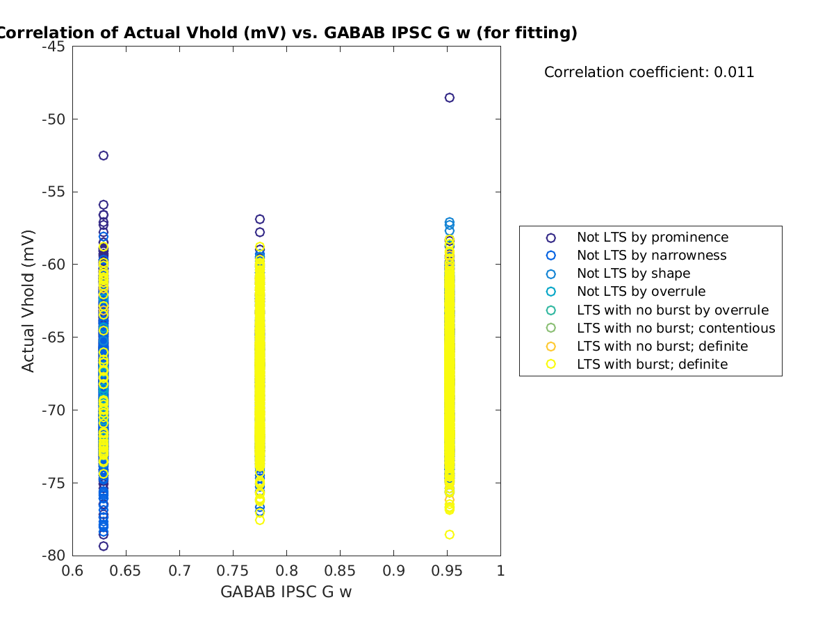 image_actVhold_vs_gabab_w_tofit.png