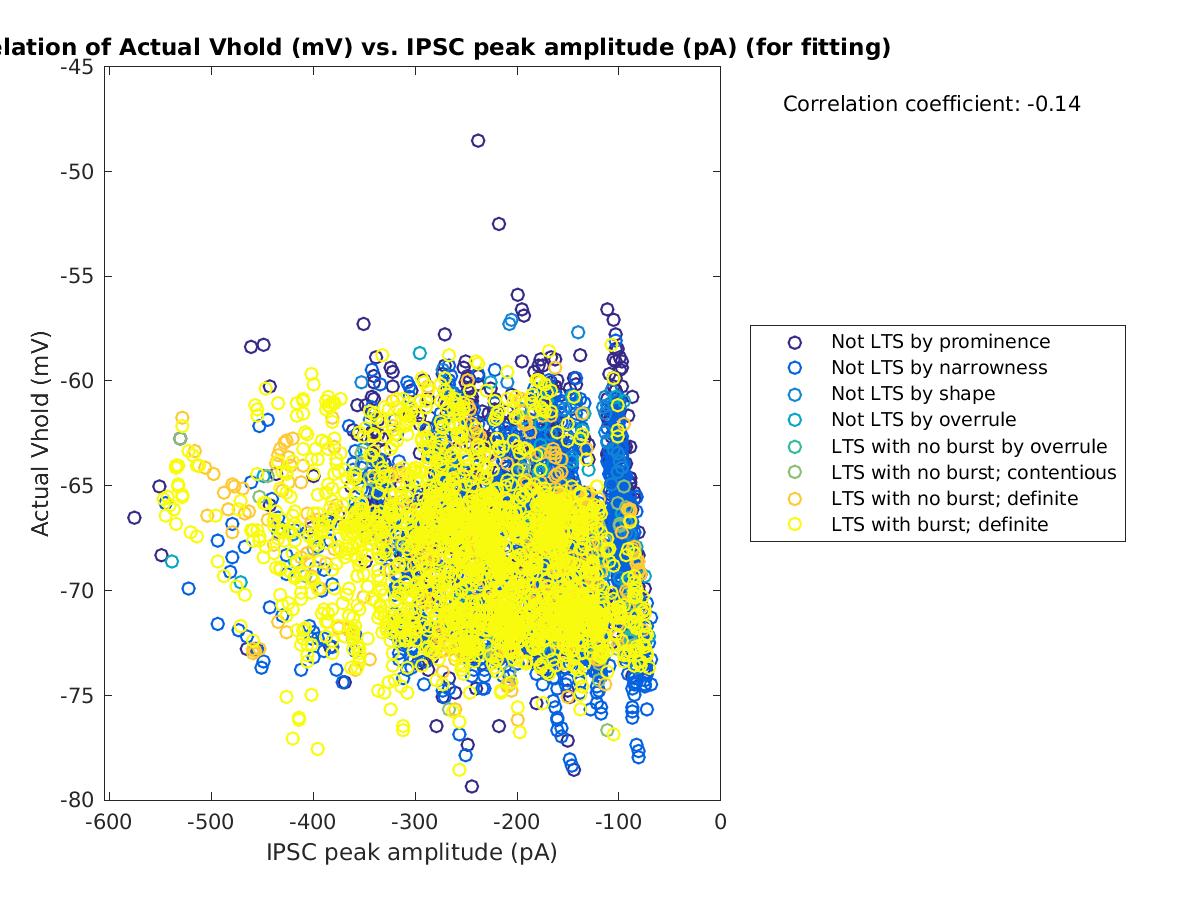 image_actVhold_vs_imin_tofit.png