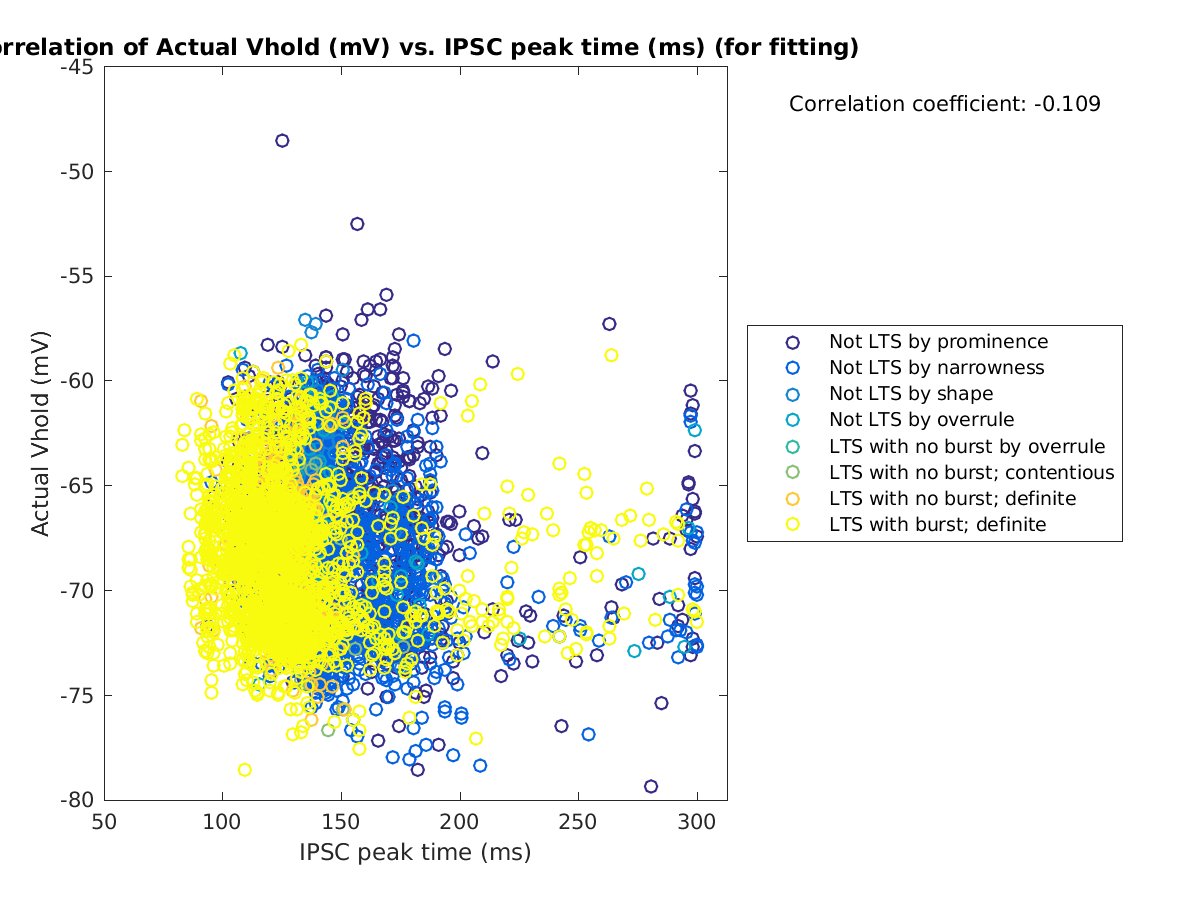 image_actVhold_vs_imint_tofit.png