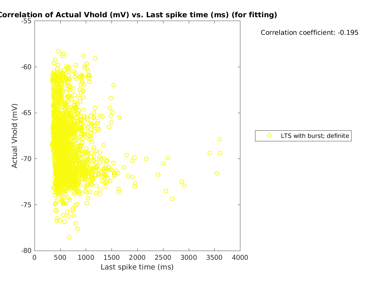 image_actVhold_vs_lastspiketime_tofit.png