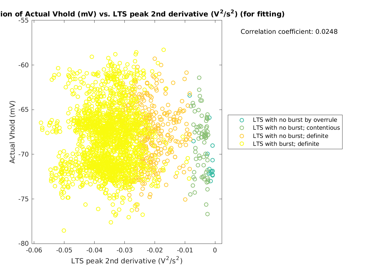 image_actVhold_vs_ltspeak2ndder_tofit.png