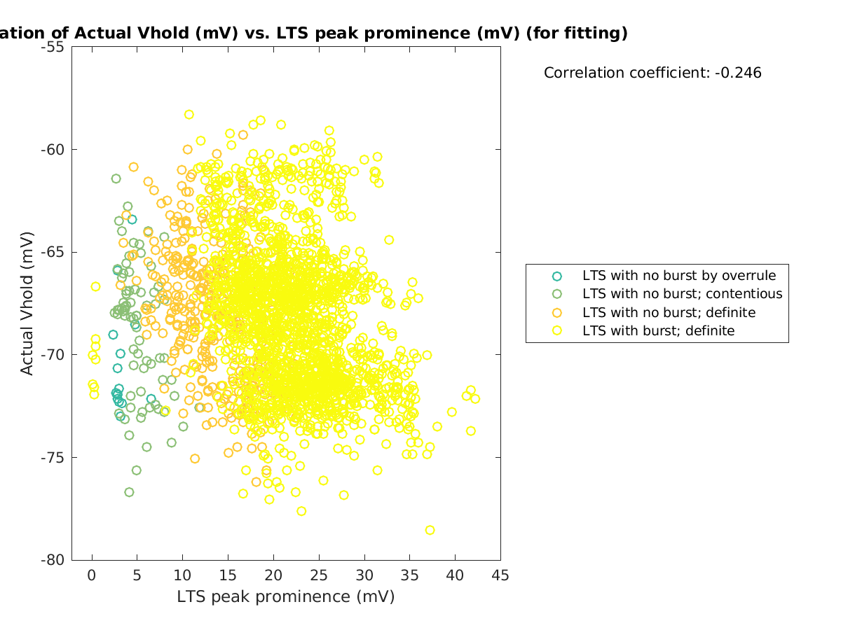 image_actVhold_vs_ltspeakprom_tofit.png