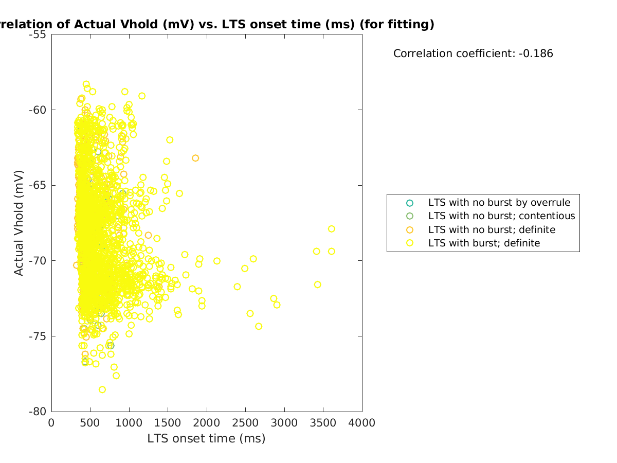 image_actVhold_vs_ltspeaktime_tofit.png