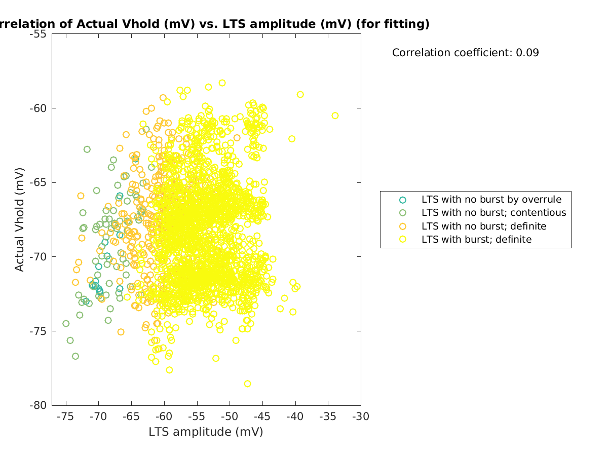 image_actVhold_vs_ltspeakval_tofit.png