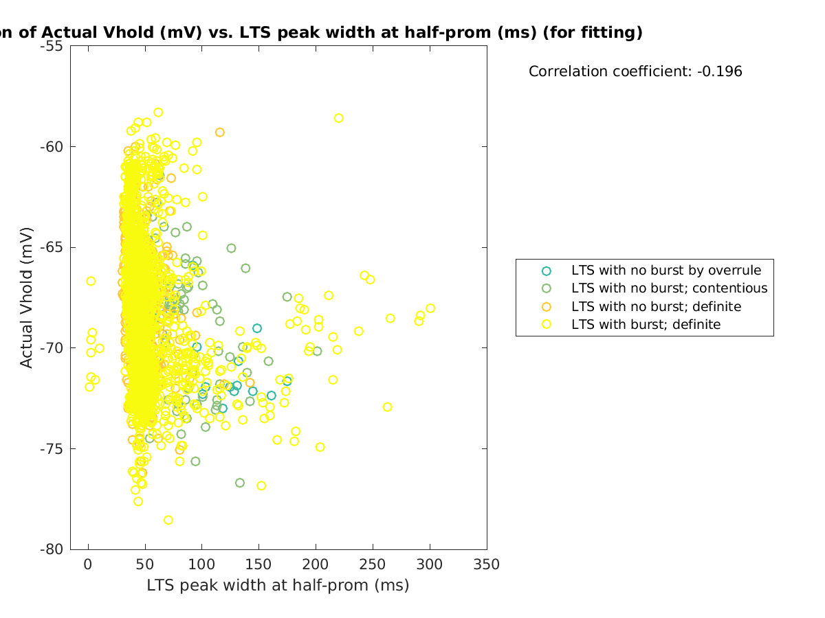 image_actVhold_vs_ltspeakwidth_tofit.png