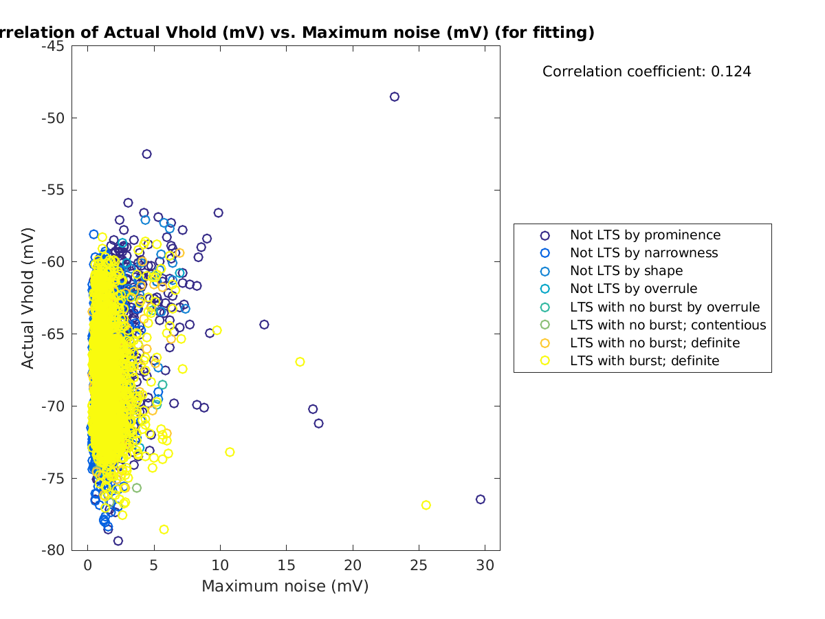 image_actVhold_vs_maxnoise_tofit.png