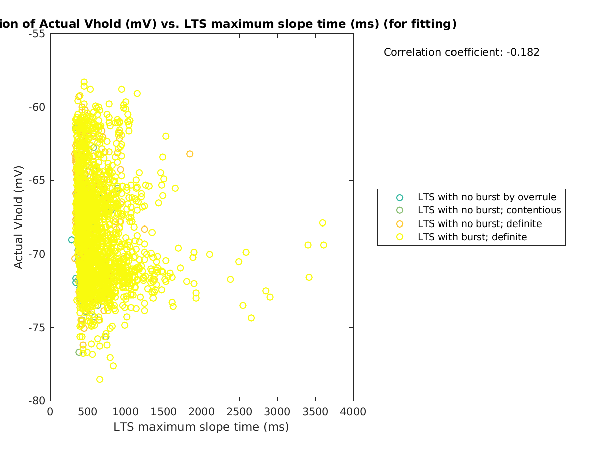 image_actVhold_vs_maxslopetime_tofit.png