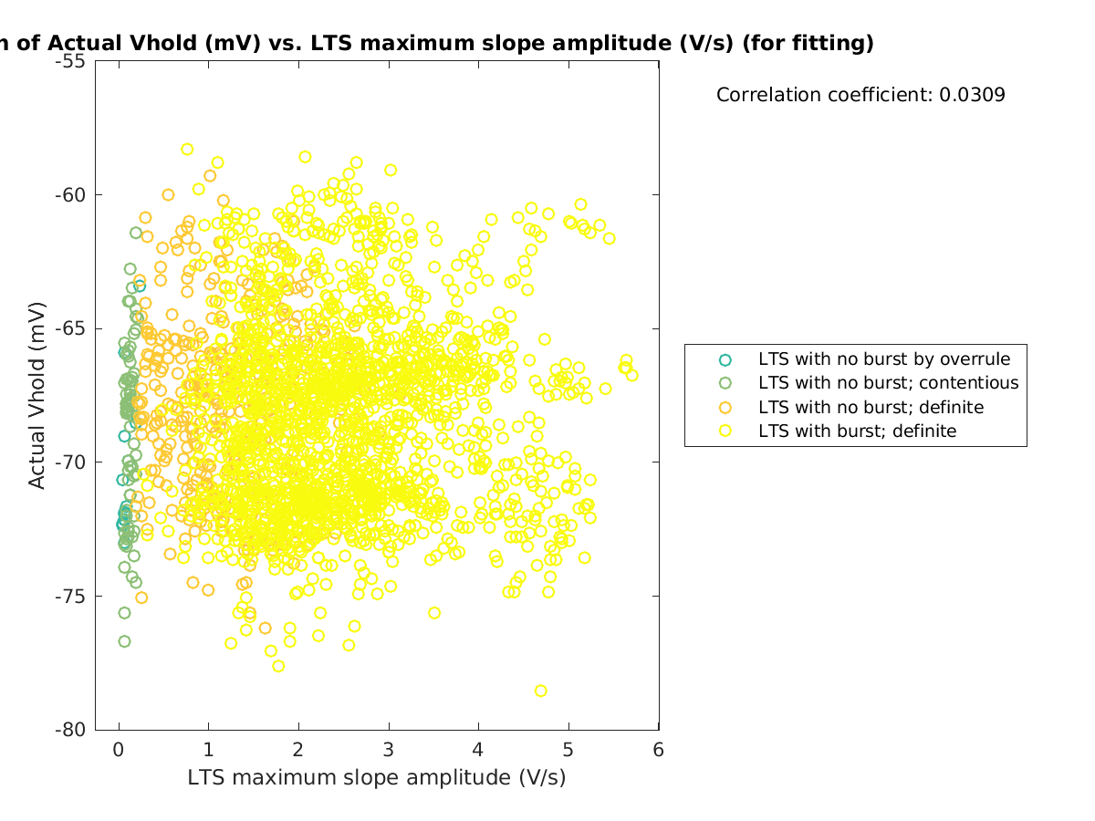 image_actVhold_vs_maxslopeval_tofit.png