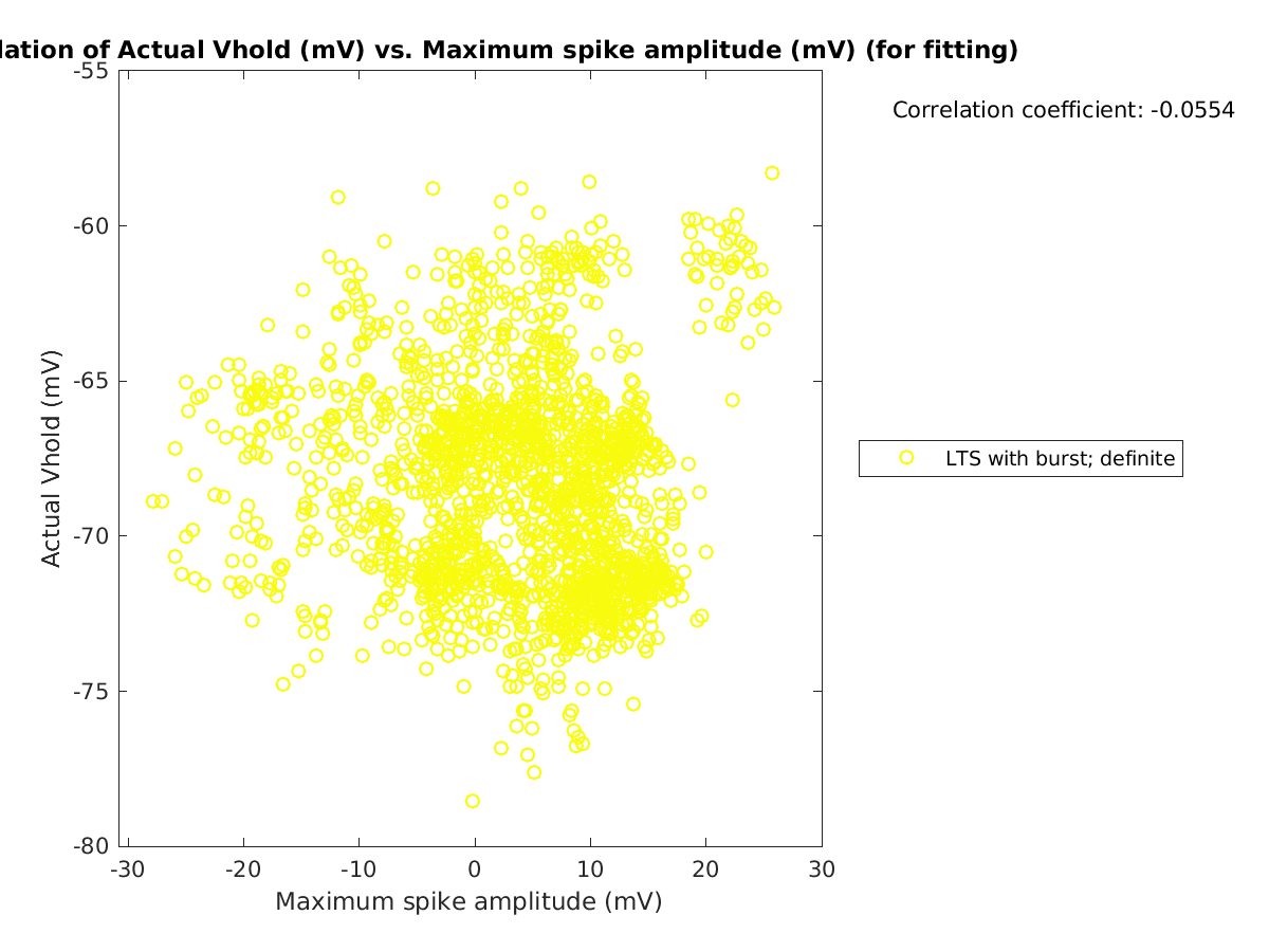 image_actVhold_vs_maxspikeamp_tofit.png