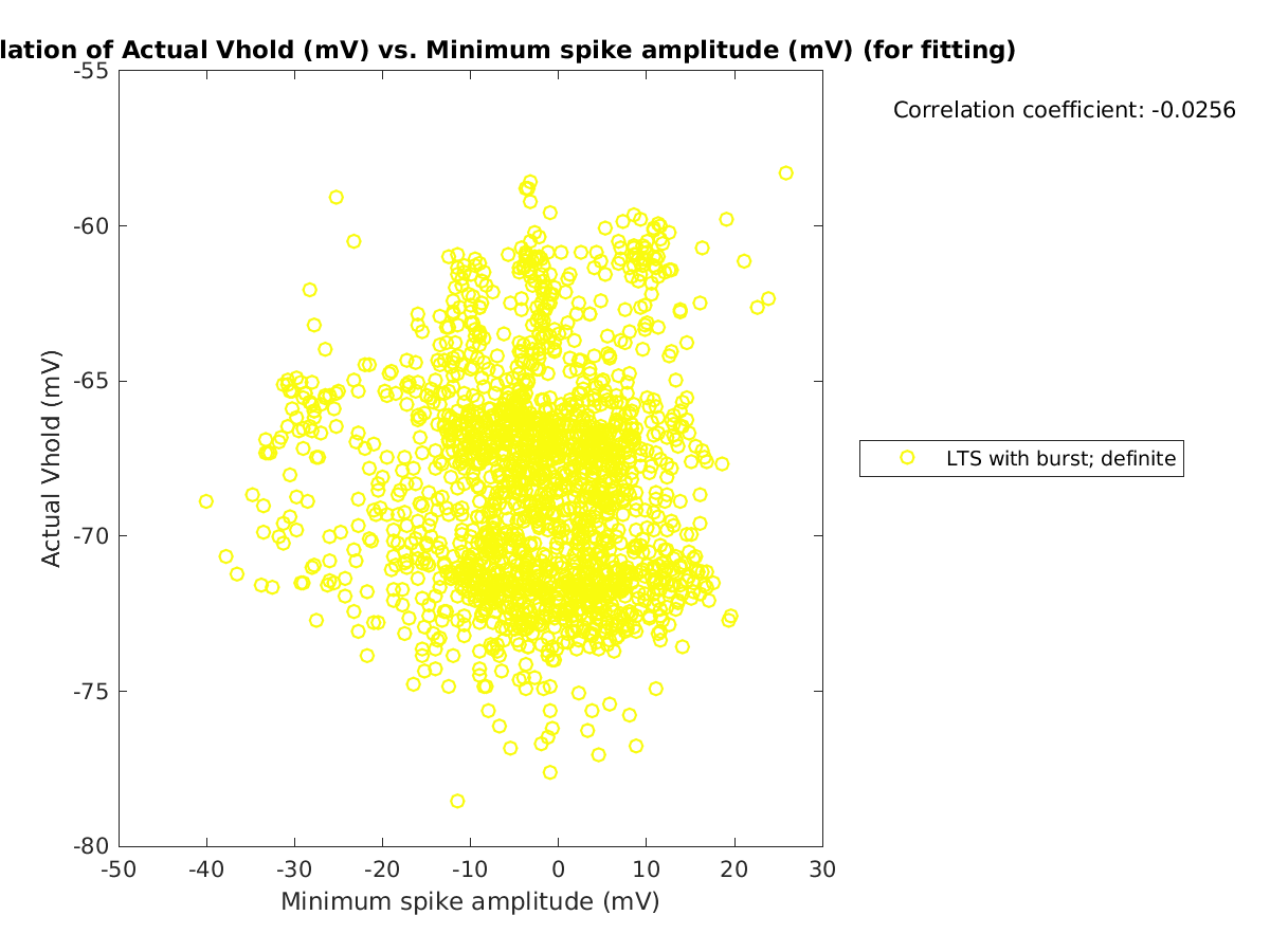 image_actVhold_vs_minspikeamp_tofit.png