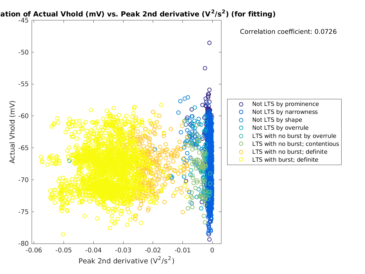 image_actVhold_vs_peak2ndder_tofit.png