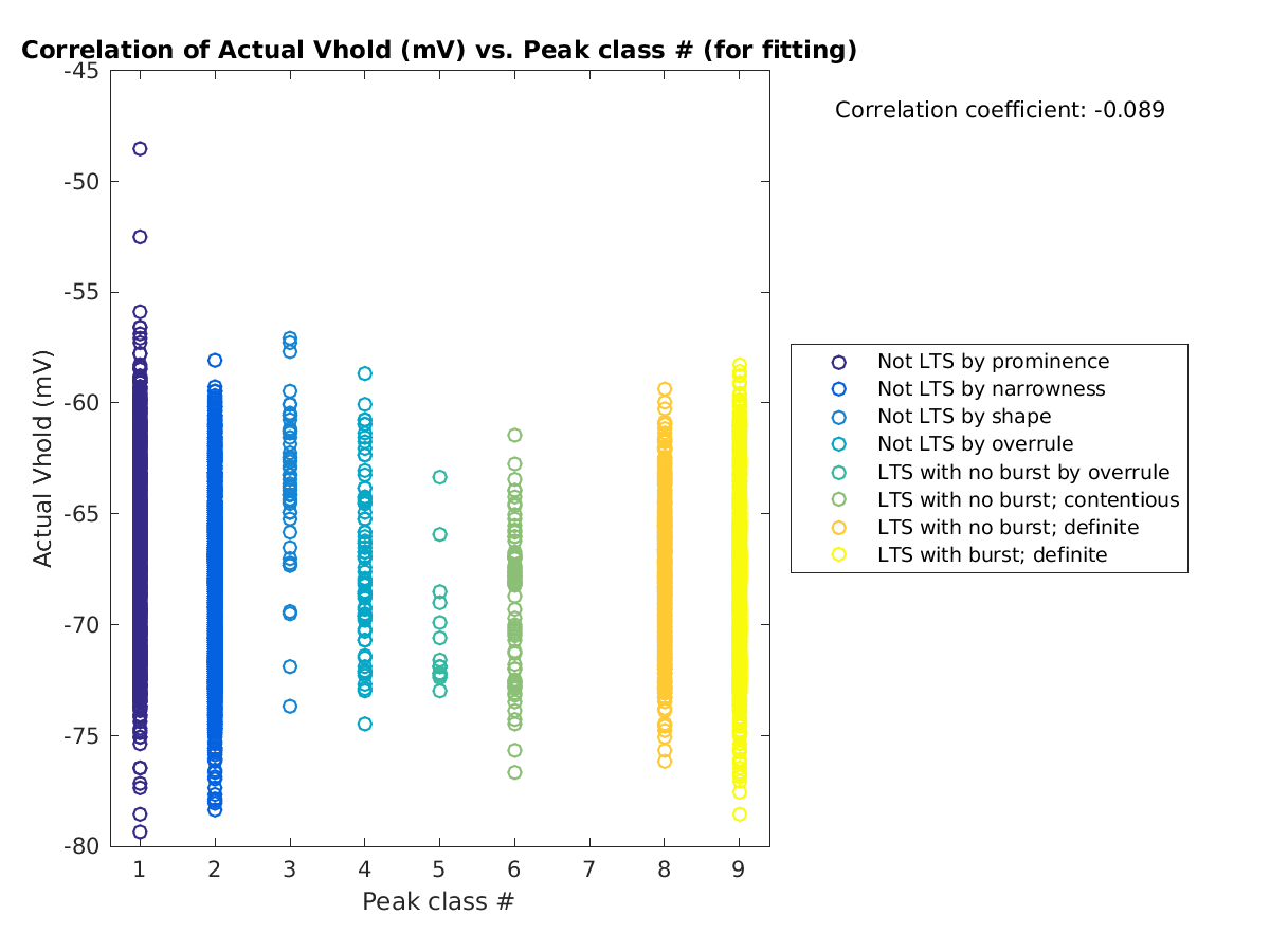 image_actVhold_vs_peakclass_tofit.png