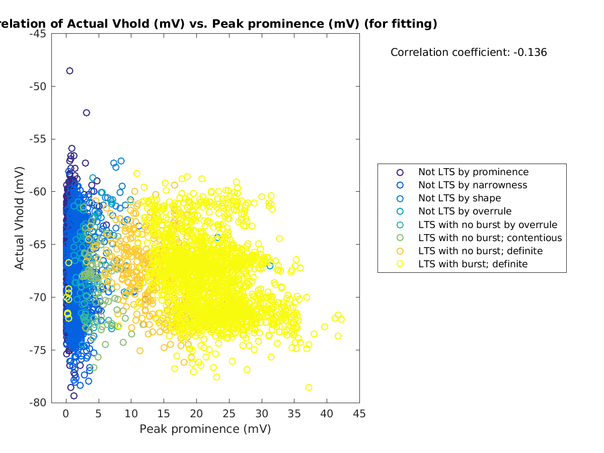 image_actVhold_vs_peakprom_tofit.png