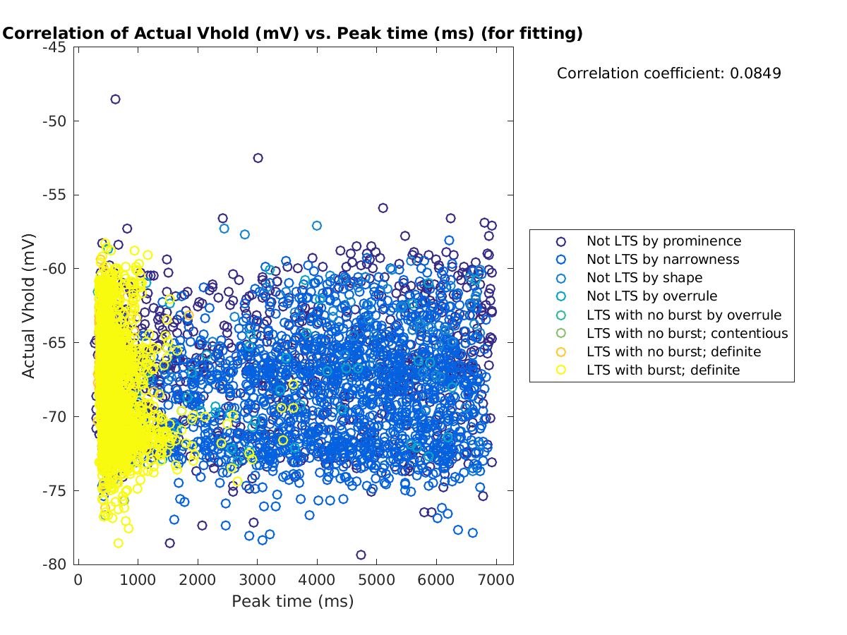 image_actVhold_vs_peaktime_tofit.png