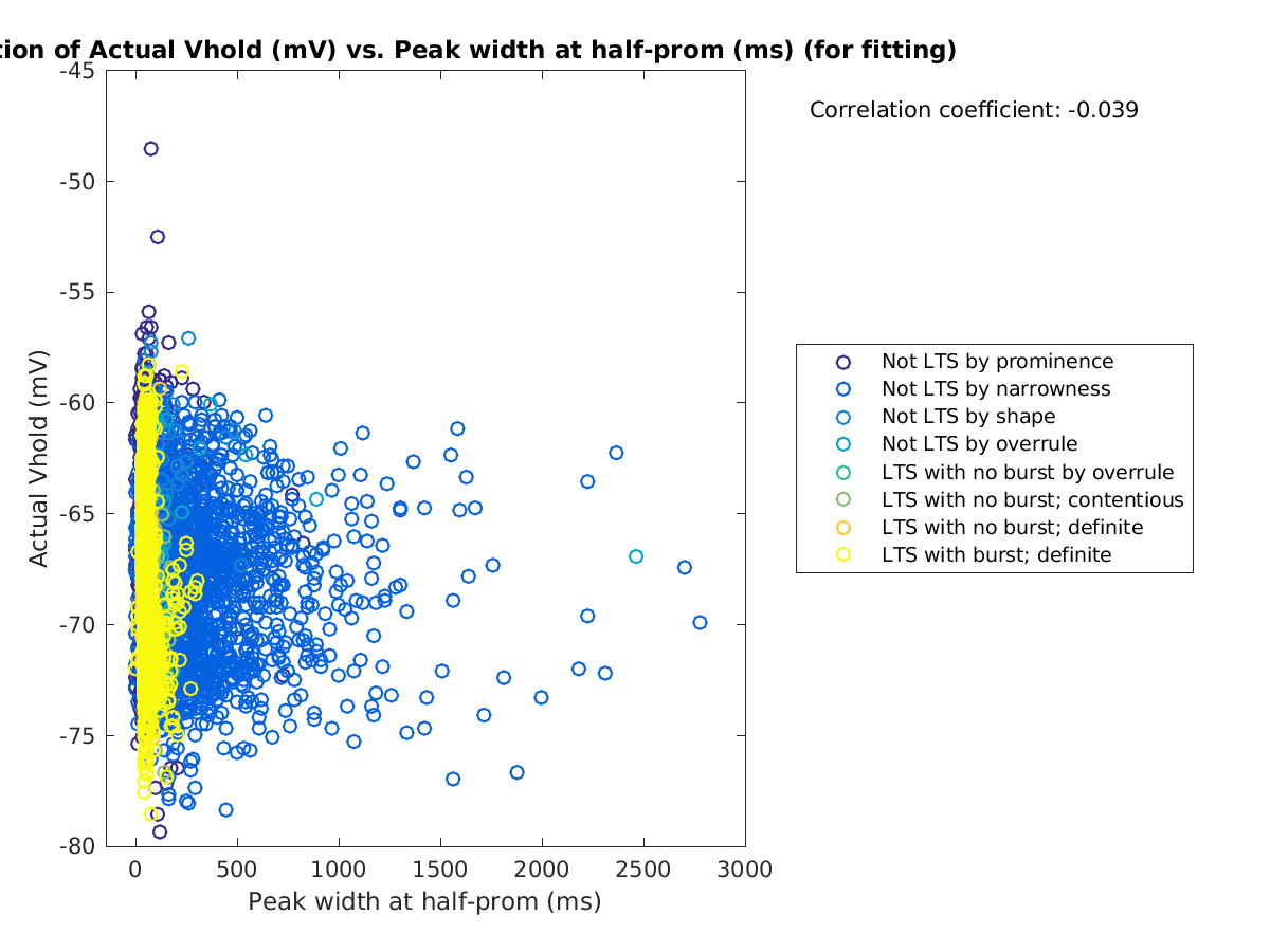 image_actVhold_vs_peakwidth_tofit.png