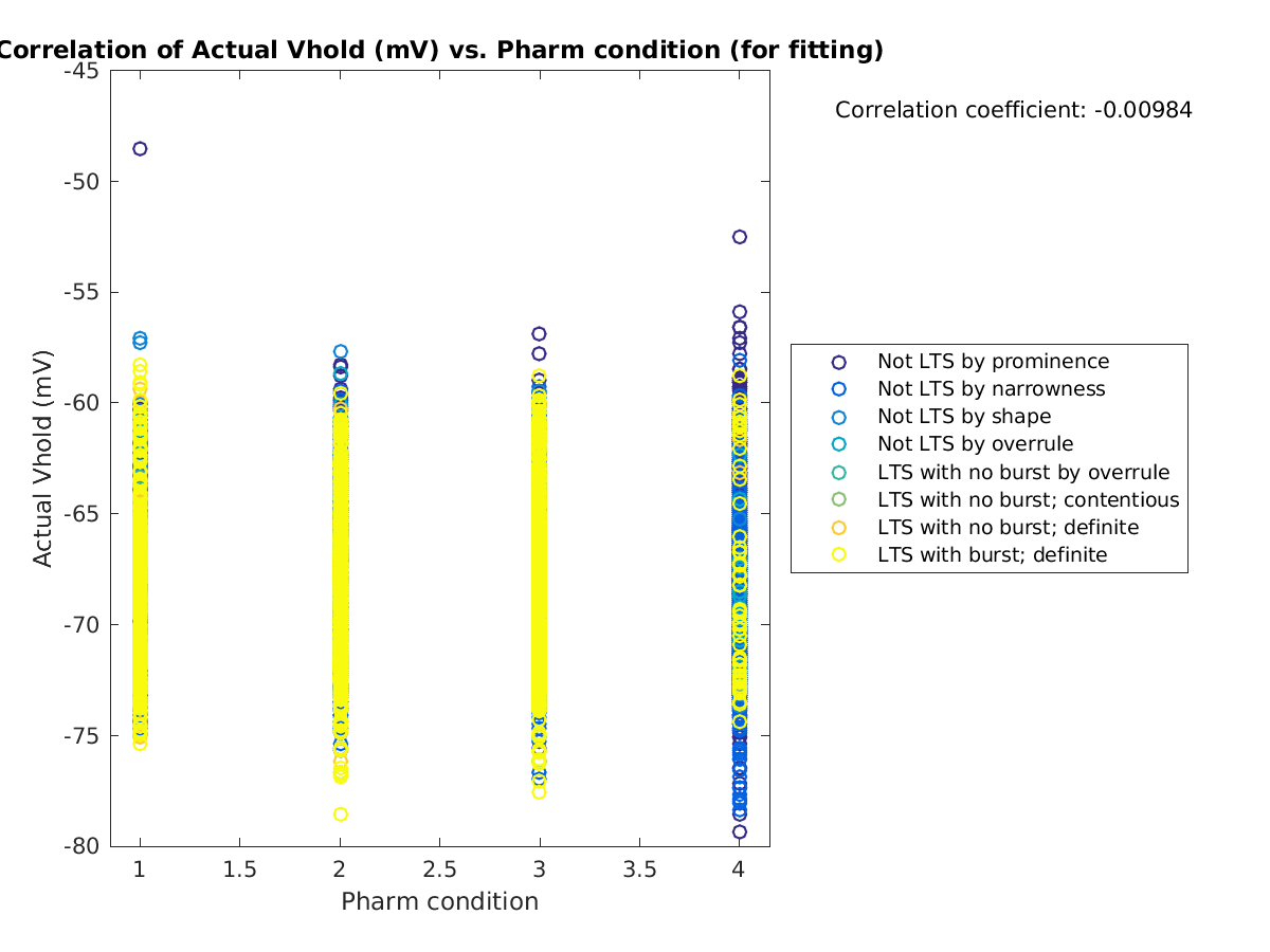 image_actVhold_vs_prow_tofit.png