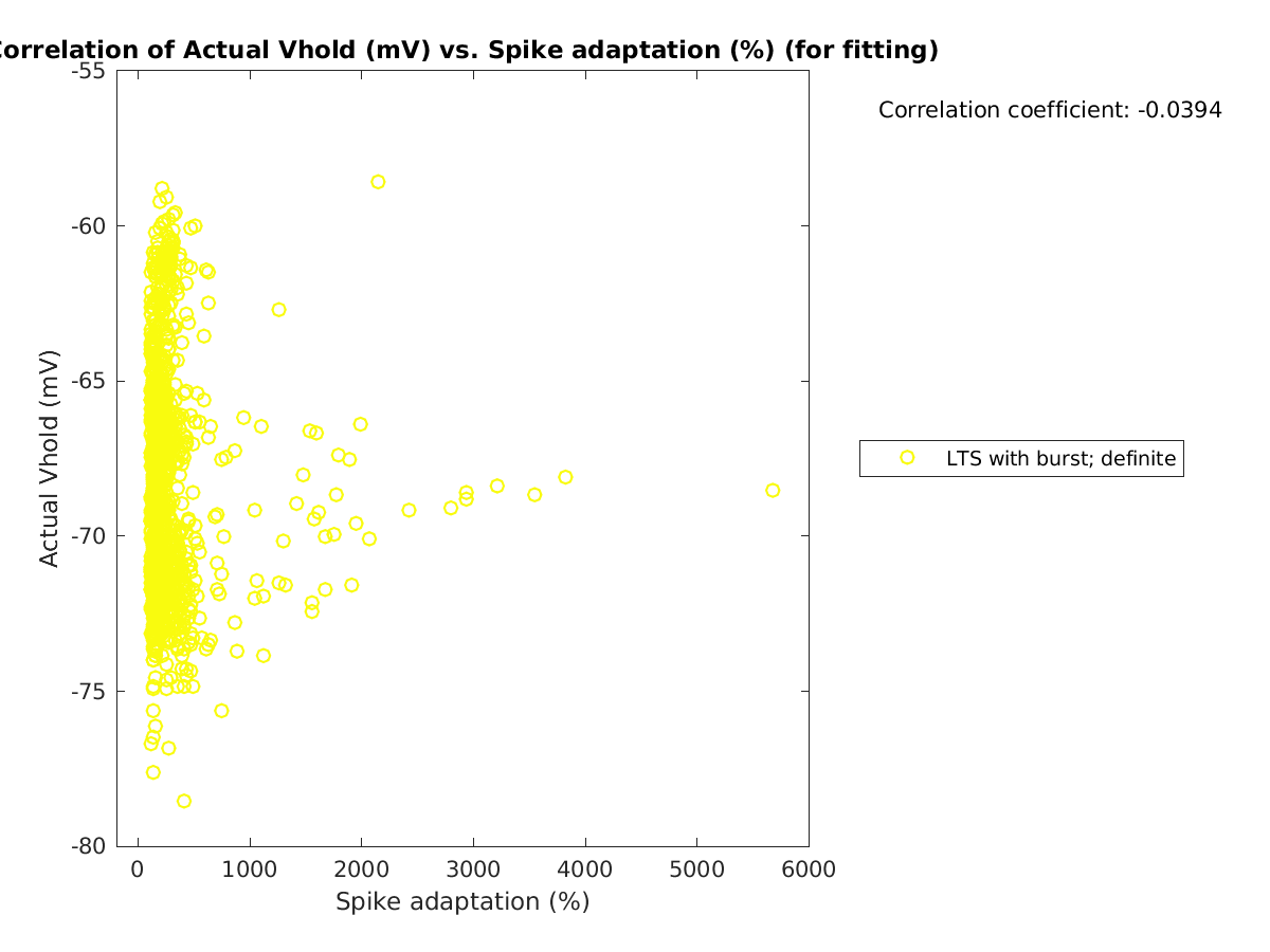 image_actVhold_vs_spikeadaptation_tofit.png